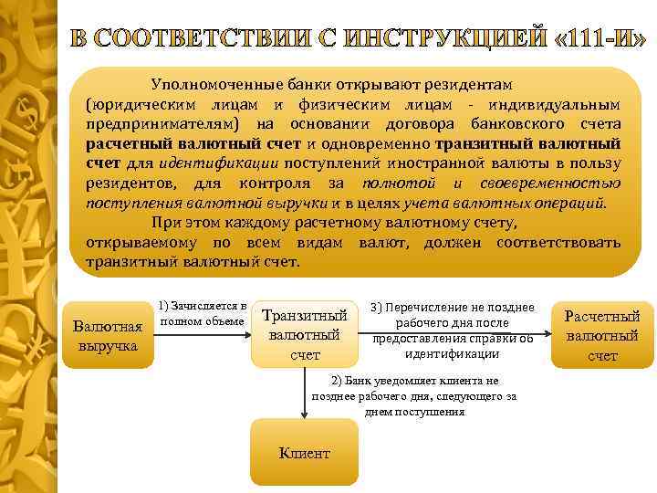 Уполномоченные банки открывают резидентам (юридическим лицам и физическим лицам - индивидуальным предпринимателям) на основании