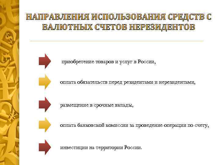  приобретение товаров и услуг в России, оплата обязательств перед резидентами и нерезидентами, размещение