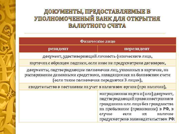 Физическое лицо резидент нерезидент документ, удостоверяющий личность физического лица, карточка с образцом подписи, если
