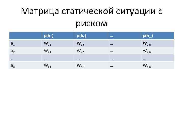 Матрица статической ситуации с риском p(h 1) p(h 2) … p(hm) а 1 W