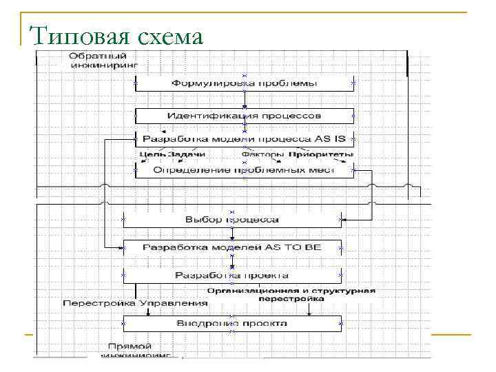 Типовая схема 