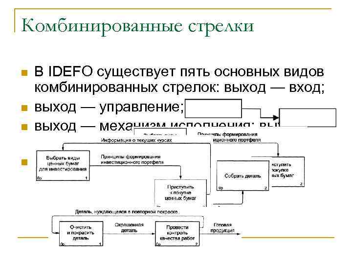 Комбинированные стрелки n n В IDEFO существует пять основных видов комбинированных стрелок: выход —