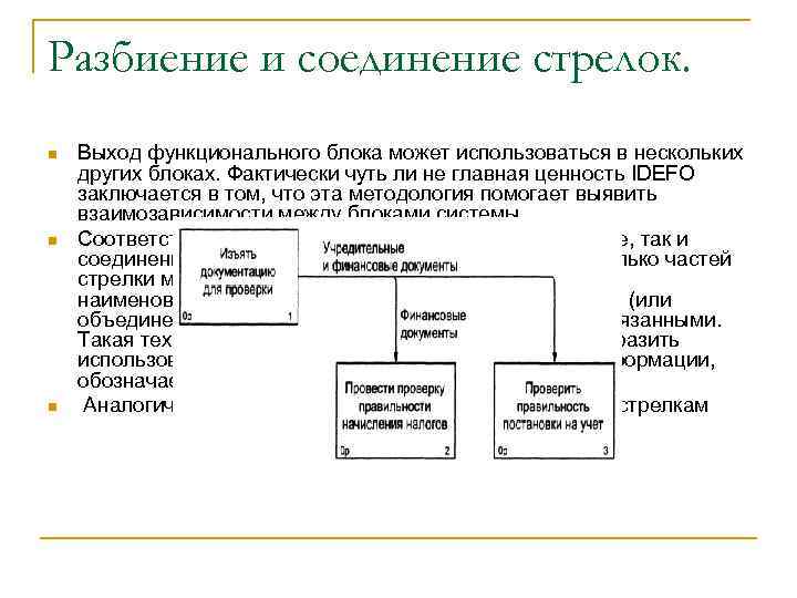 Разбиение и соединение стрелок. n n n Выход функционального блока может использоваться в нескольких