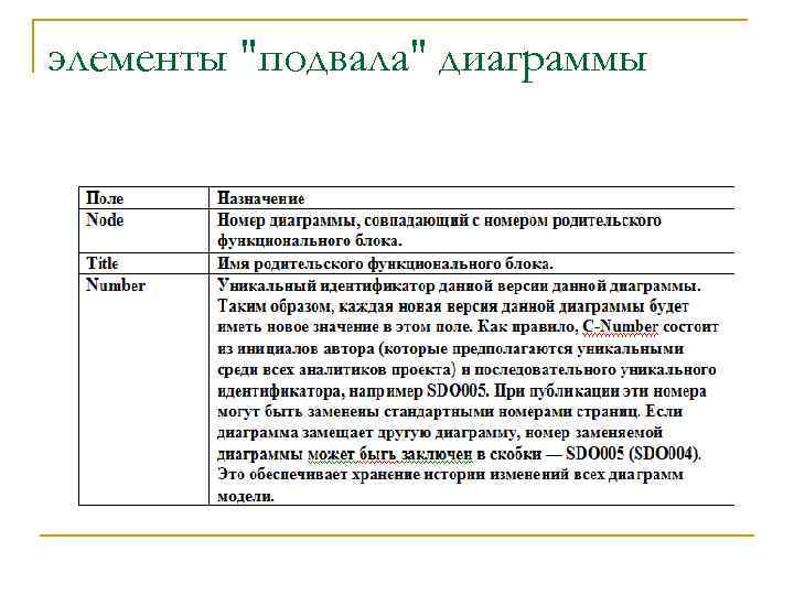 элементы "подвала" диаграммы 