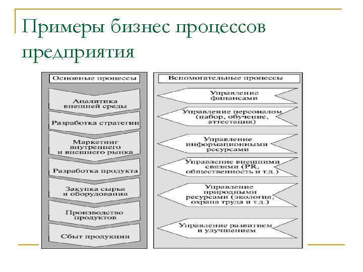 Примеры бизнес процессов предприятия 