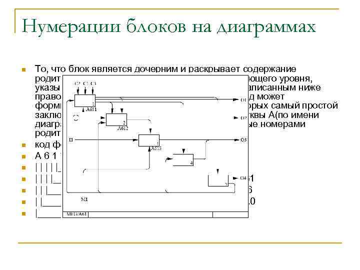 Нумерации блоков на диаграммах n n n n То, что блок является дочерним и