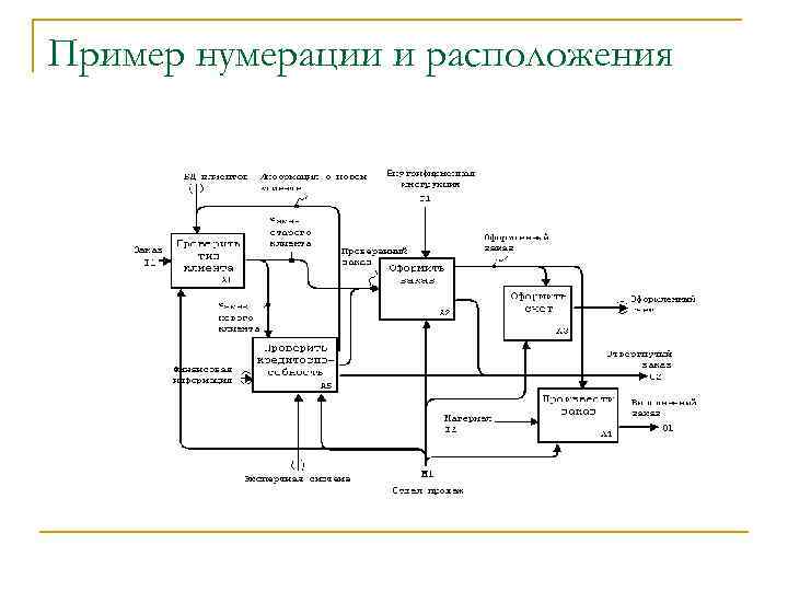 Пример нумерации и расположения 