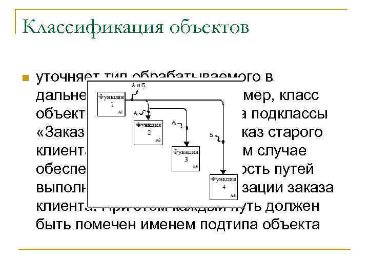 Классификация объектов n уточняет тип обрабатываемого в дальнейшем объекта. Например, класс объектов «Заказ» делится