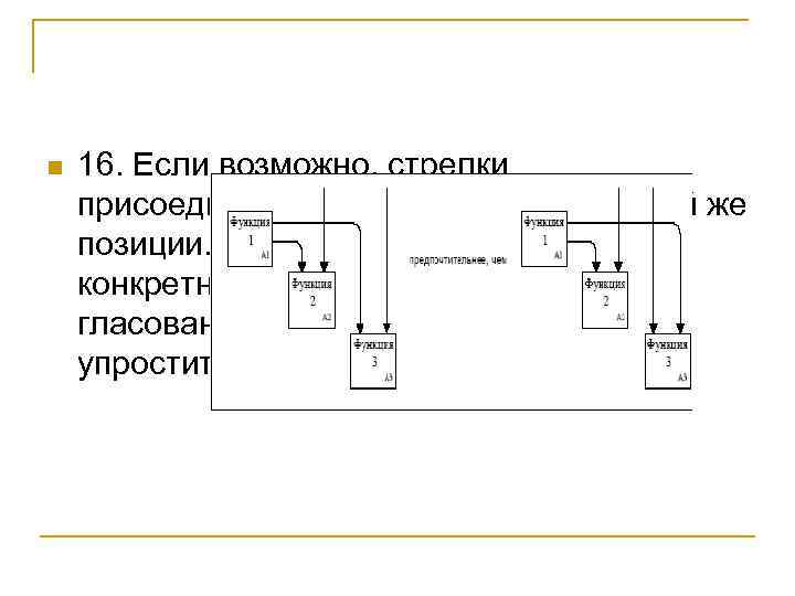 n 16. Если возможно, стрелки присоединяются к блокам в одной и той же позиции.