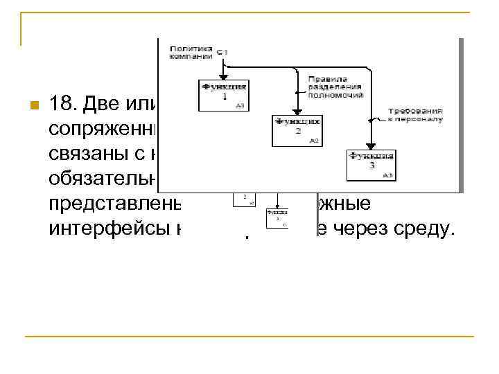 n 18. Две или более функций являются сопряженными через запись, если они связаны с