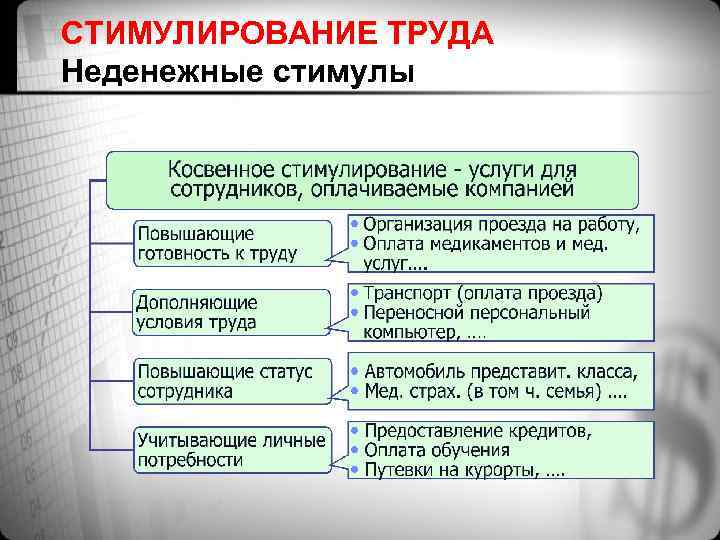 Стимулирование труда презентация