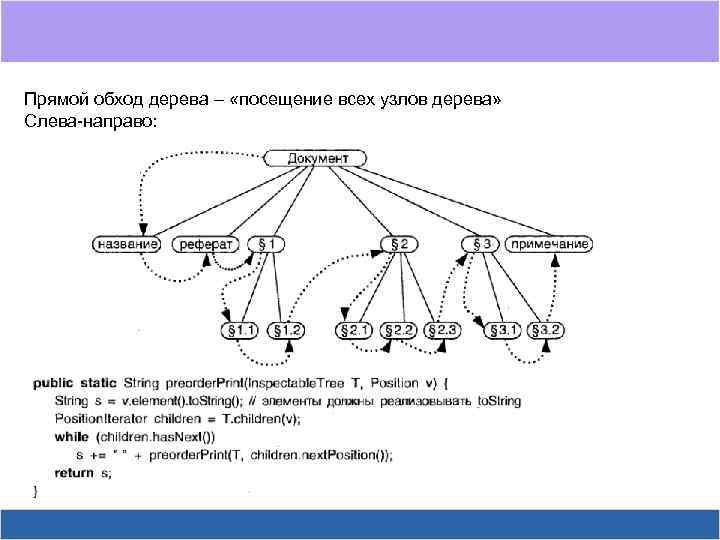 Прямой обход дерева – «посещение всех узлов дерева» Слева-направо: 