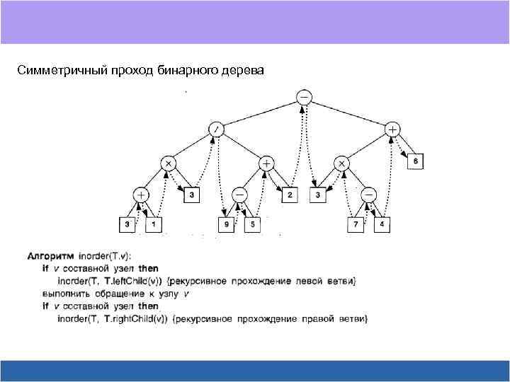 Симметричный проход бинарного дерева 