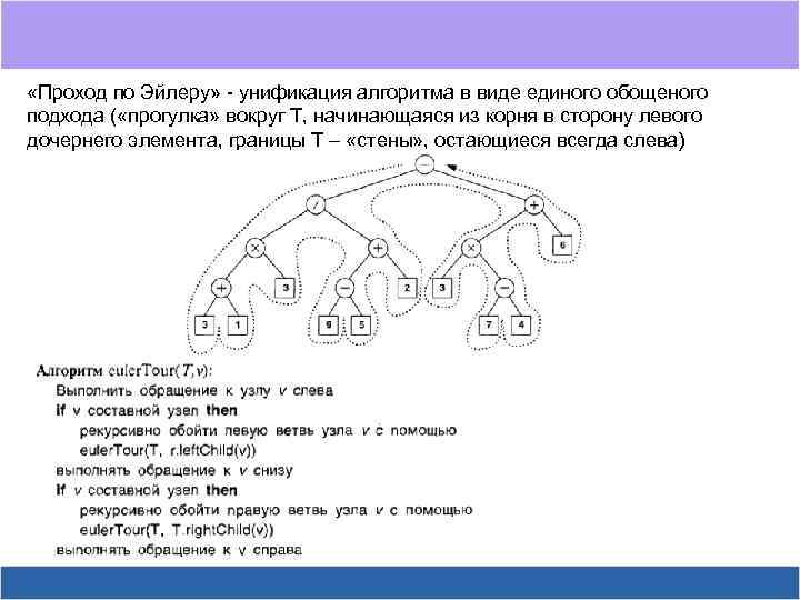  «Проход по Эйлеру» - унификация алгоритма в виде единого обощеного подхода ( «прогулка»