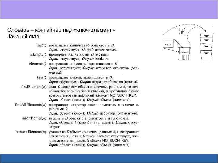 Словарь – контейнер пар «ключ-элемент» Java. util. map 