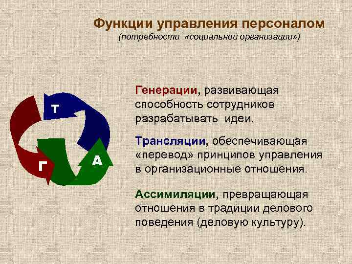 Функции управления персоналом (потребности «социальной организации» ) Генерации, развивающая способность сотрудников разрабатывать идеи. Т