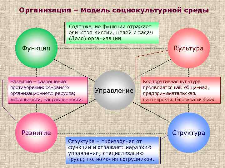 Социокультурное развитие личности