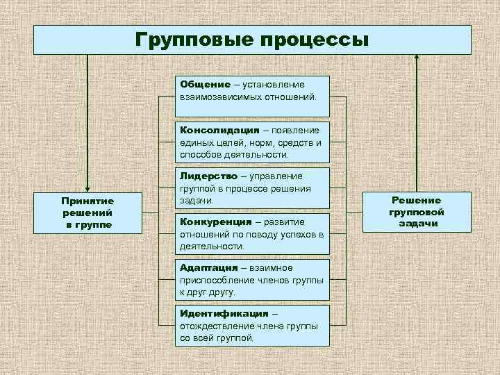 Цели нормативные