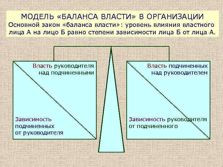 МОДЕЛЬ «БАЛАНСА ВЛАСТИ» В ОРГАНИЗАЦИИ Основной закон «баланса власти» : уровень влияния властного лица
