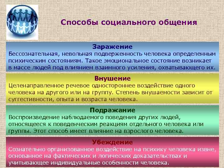 Способы социального общения Заражение Бессознательная, невольная подверженность человека определенным психическим состояниям. Такое эмоциональное состояние