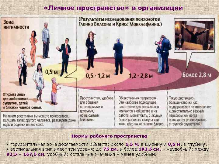  «Личное пространство» в организации Нормы рабочего пространства • горизонтальная зона досягаемости объекта: около