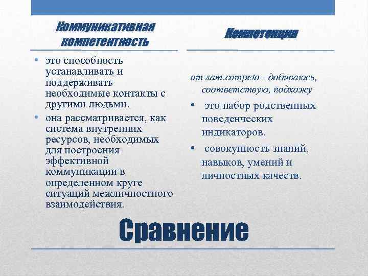 Коммуникативная компетентность • это способность устанавливать и поддерживать необходимые контакты с другими людьми. •