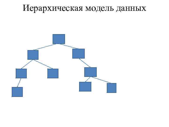 Иерархическая модель данных 