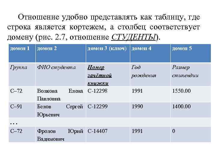 Отношение удобно представлять как таблицу, где строка является кортежем, а столбец соответствует домену (рис.