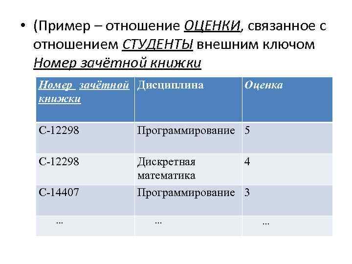  • (Пример – отношение ОЦЕНКИ, связанное с отношением СТУДЕНТЫ внешним ключом Номер зачётной