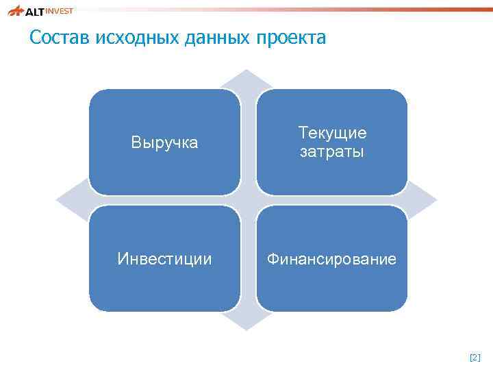 Состав исходных данных проекта Выручка Текущие затраты Инвестиции Финансирование [2] 