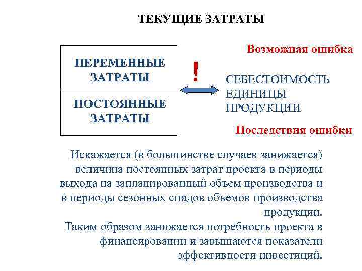 Возможные затраты