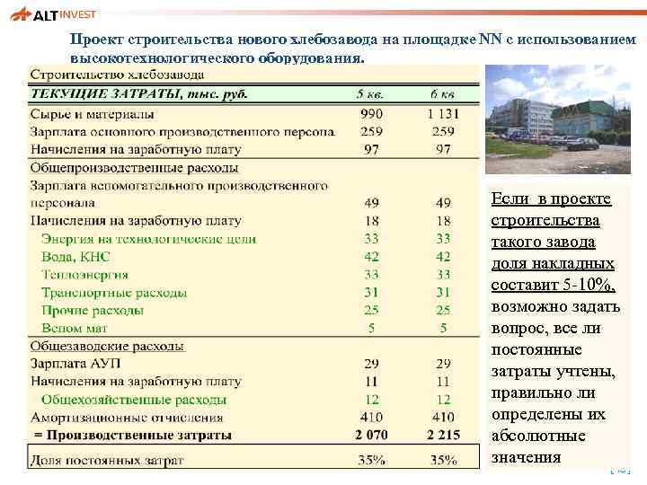 Проект строительства нового хлебозавода на площадке NN с использованием высокотехнологического оборудования. Если в проекте