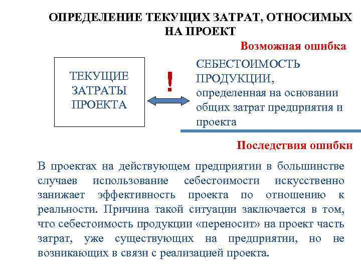ОПРЕДЕЛЕНИЕ ТЕКУЩИХ ЗАТРАТ, ОТНОСИМЫХ НА ПРОЕКТ Возможная ошибка СЕБЕСТОИМОСТЬ ТЕКУЩИЕ ПРОДУКЦИИ, ЗАТРАТЫ определенная на