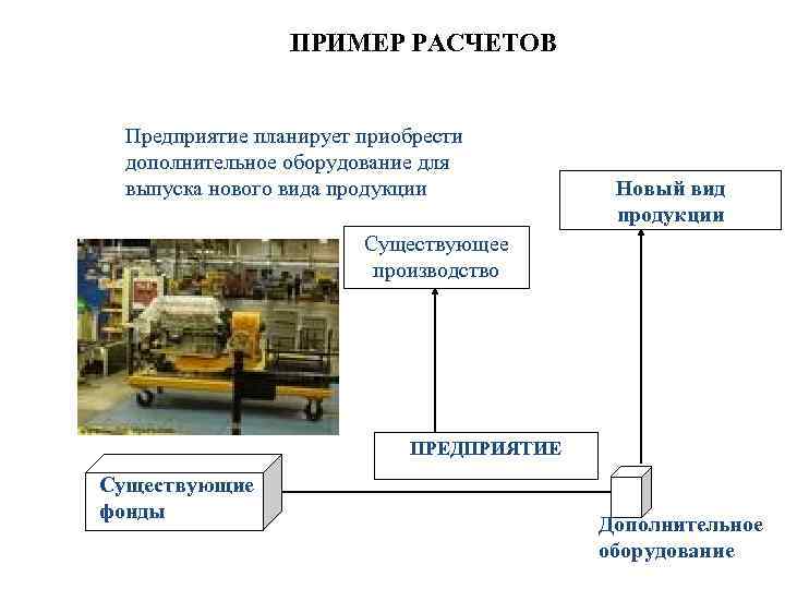 ПРИМЕР РАСЧЕТОВ Предприятие планирует приобрести дополнительное оборудование для выпуска нового вида продукции Новый вид
