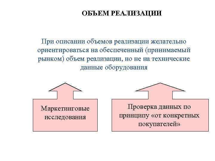 ОБЪЕМ РЕАЛИЗАЦИИ При описании объемов реализации желательно ориентироваться на обеспеченный (принимаемый рынком) объем реализации,