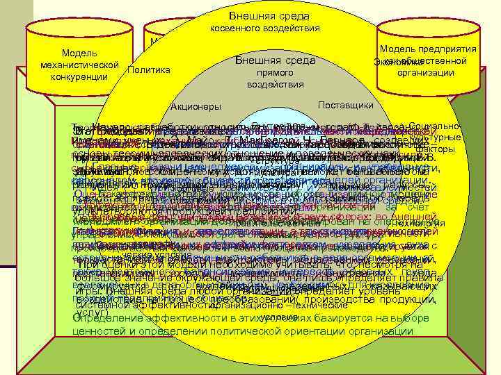 Внешняя среда косвенного воздействия Модель организации Модель как коллектива, организации как Внешняя среда механистической