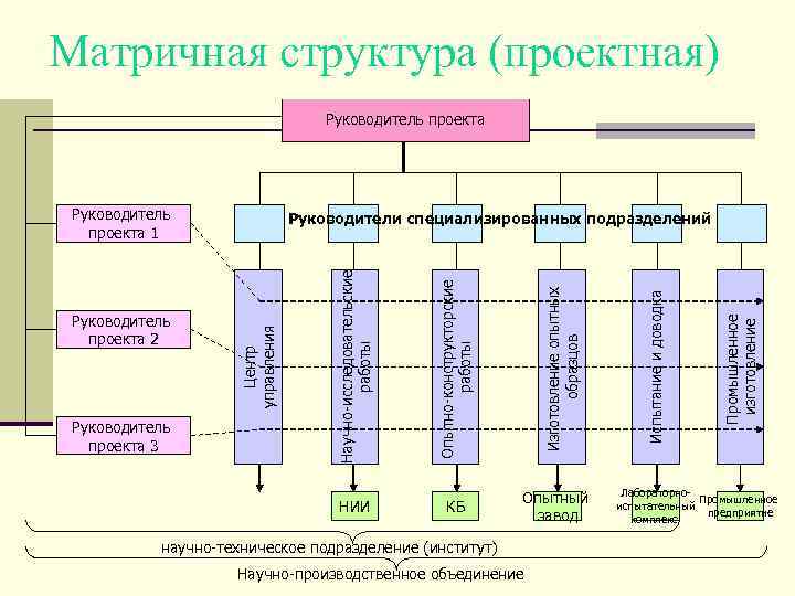 Конструкторское бюро завода совместно с институтом разработало новый типовой проект