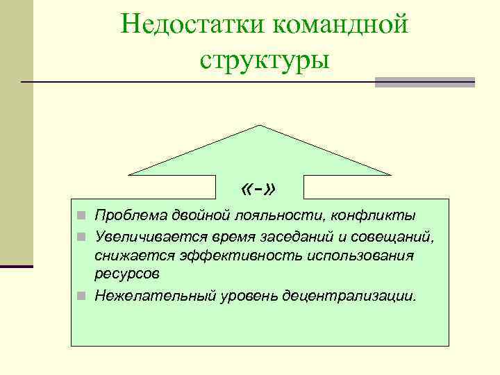 Недостатки командной структуры «-» n Проблема двойной лояльности, конфликты n Увеличивается время заседаний и