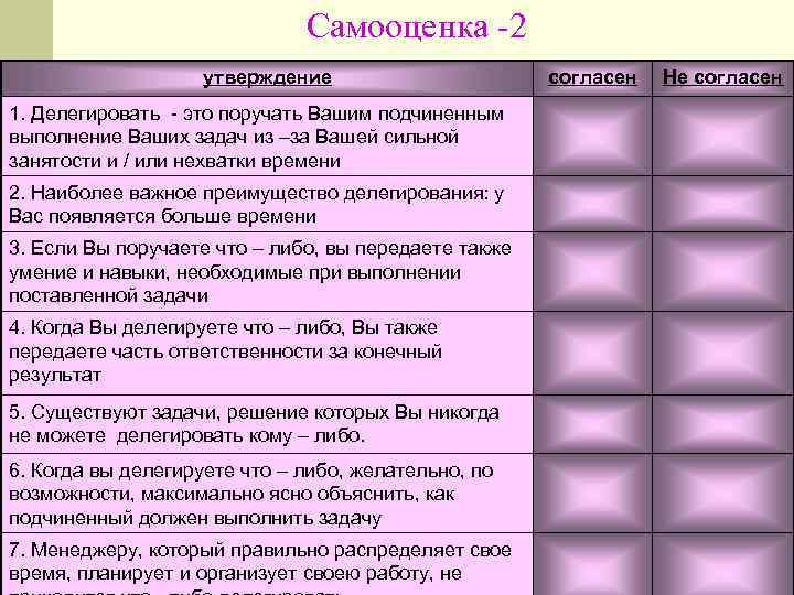 Самооценка -2 утверждение 1. Делегировать - это поручать Вашим подчиненным выполнение Ваших задач из