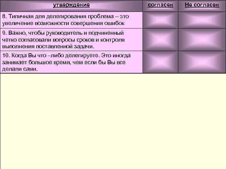 утверждение 8. Типичная для делегирования проблема – это увеличение возможности совершения ошибок 9. Важно,