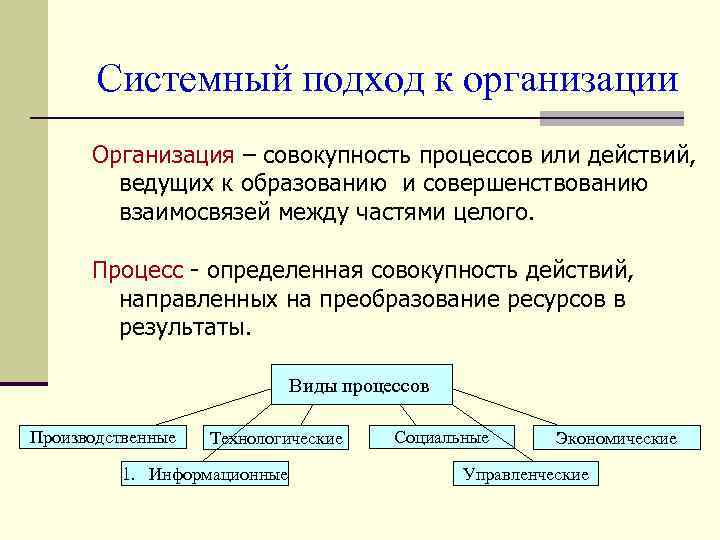 Системный подход к организации Организация – совокупность процессов или действий, ведущих к образованию и