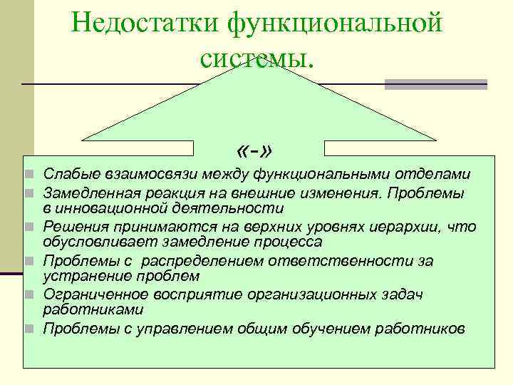 Недостатки функциональной системы. «-» n Слабые взаимосвязи между функциональными отделами n Замедленная реакция на