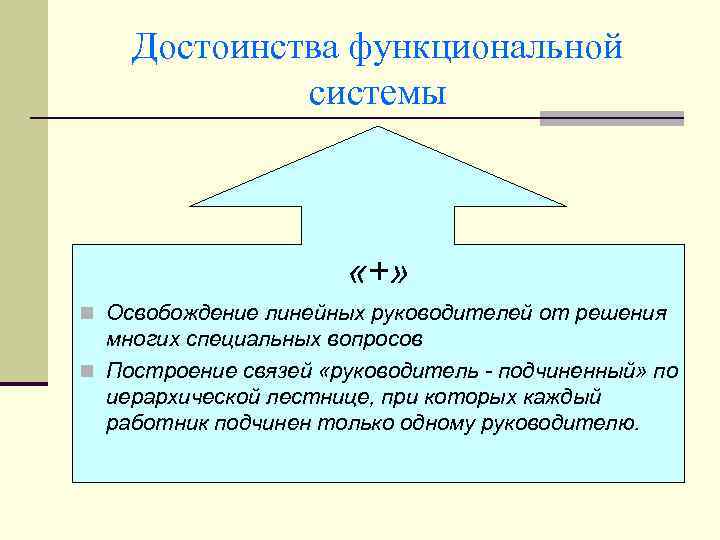 Достоинства функциональной системы «+» n Освобождение линейных руководителей от решения многих специальных вопросов n