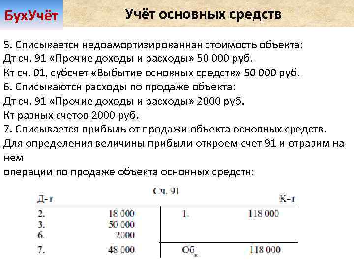 Бух. Учёт основных средств 5. Списывается недоамортизированная стоимость объекта: Дт сч. 91 «Прочие доходы