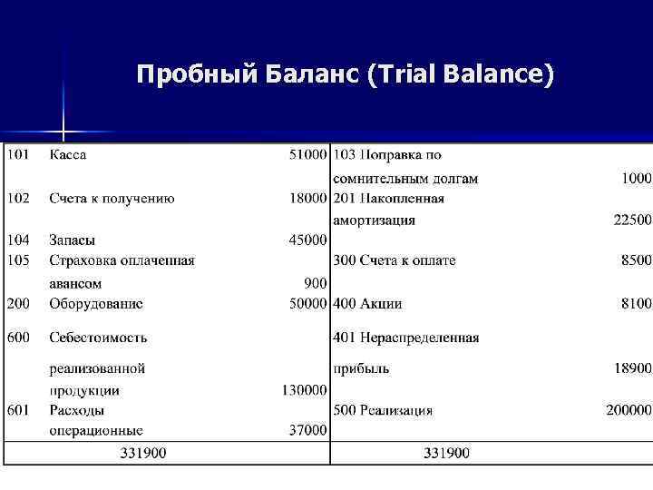 Пробный Баланс (Trial Balance) 