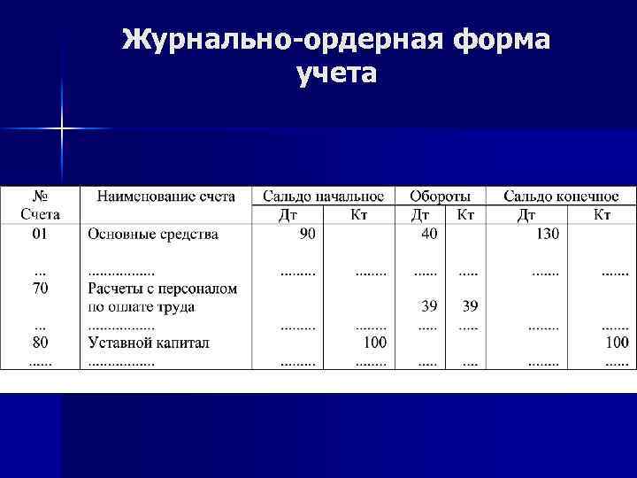 Журнально-ордерная форма учета 