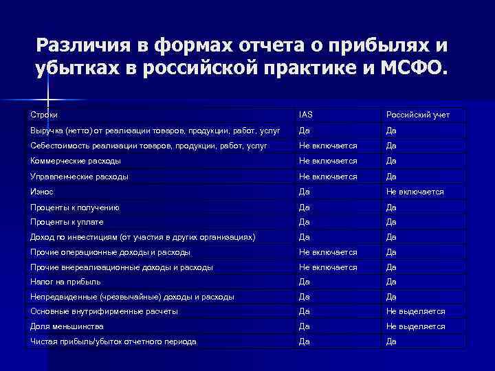 Различия в формах отчета о прибылях и убытках в российской практике и МСФО. Строки