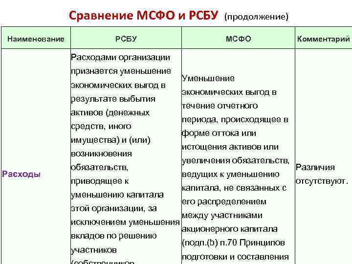 Сравнение счетов. Различия РСБУ И МСФО. Сравнение МСФО И РСБУ. Основные отличия МСФО от РСБУ. Сравнительная характеристика МСФО И РСБУ.