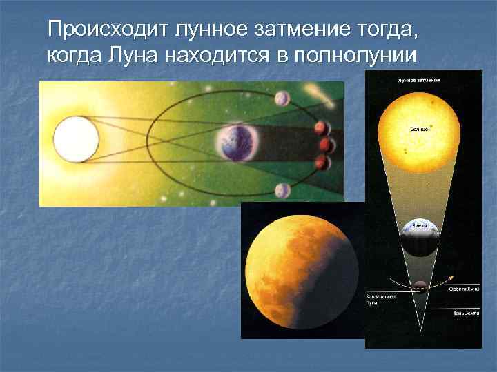 Происходит лунное затмение тогда, когда Луна находится в полнолунии 