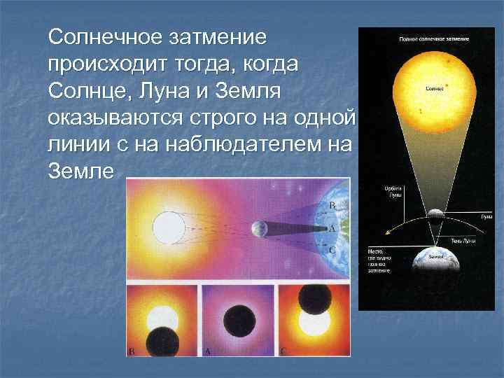 Солнечное затмение раз в 100 лет когда будет